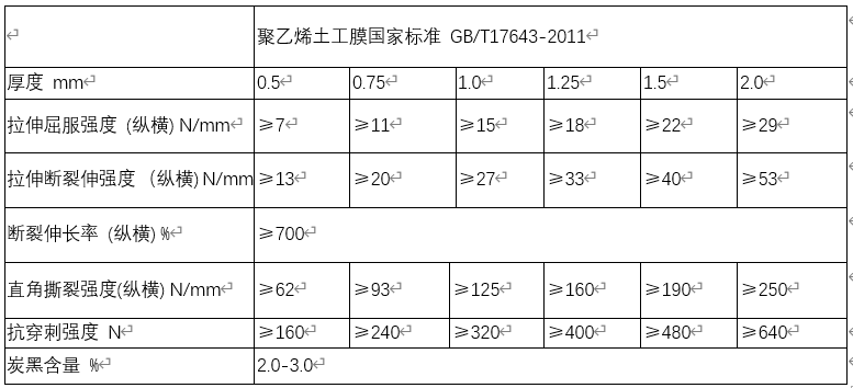 HDPE土工膜