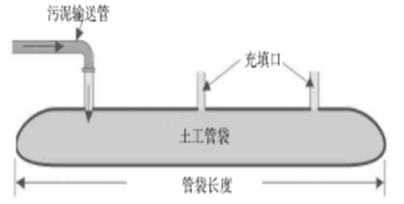 土工管袋清淤工程施工指導(dǎo)-全方案土工管袋施工指導(dǎo)